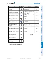 Preview for 189 page of Garmin aera 796 Pilot'S Manual