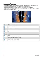Preview for 68 page of Garmin ECHOMAP UHD2 6 SV Owner'S Manual