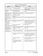 Preview for 124 page of Garmin GNS 530W Installation Manual