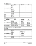 Preview for 158 page of Garmin GNS 530W Installation Manual