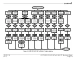 Preview for 49 page of Garmin GPS 175 Maintenance Manual