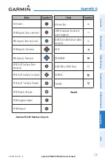 Preview for 189 page of Garmin GPSMAP 695 Owner'S Manual