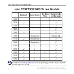 Preview for 6 page of Garmin nuvi 1200 Owner'S Manual