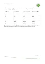 Preview for 72 page of Gas Data GFM 436 User Manual