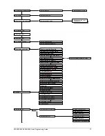 Preview for 11 page of GE ATS4000 Quick Programming Manual