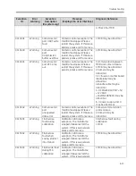 Preview for 347 page of GE Brivo OEC 715 Service Manual