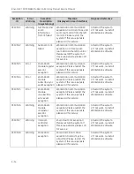 Preview for 368 page of GE Brivo OEC 715 Service Manual