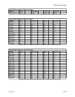 Preview for 259 page of GE Carestation 620 User'S Reference Manual