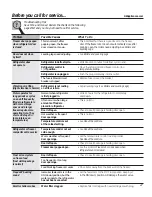 Preview for 27 page of GE GTZ21GCESS Owner'S Manual & Installation Instructions