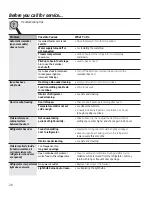 Preview for 28 page of GE GTZ21GCESS Owner'S Manual & Installation Instructions