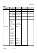 Preview for 32 page of GE Innova IGS 6 Preinstallation Manual