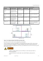 Preview for 96 page of GE Innova IGS 6 Preinstallation Manual