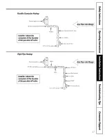 Preview for 47 page of GE JGB910  and Owner'S Manual & Installation Instructions