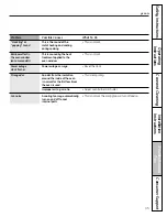 Preview for 45 page of GE JGBS17PEKWW Owner'S Manual & Installation Instructions