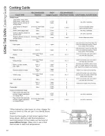 Preview for 18 page of GE PGB950SEF1SS Owner'S Manual