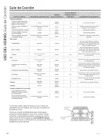 Preview for 46 page of GE PGB950SEF1SS Owner'S Manual