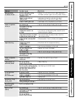 Preview for 15 page of GE Profile FUM13 Owners And Installation Manual