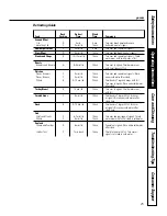 Preview for 25 page of GE Profile JS998SHSS Owner'S Manual