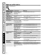 Preview for 50 page of GE Profile JS998SHSS Owner'S Manual