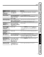 Preview for 51 page of GE Profile JS998SHSS Owner'S Manual