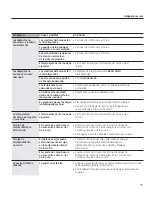 Preview for 81 page of GE Profile PHS925STSS Owner'S Manual