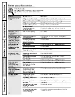 Preview for 36 page of GE Profile PSC23MSTSS Owner'S Manual And Installation Manual