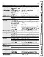 Preview for 37 page of GE Profile PSC23MSTSS Owner'S Manual And Installation Manual