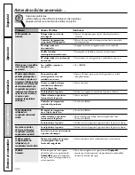 Preview for 124 page of GE Profile PSC23MSTSS Owner'S Manual And Installation Manual