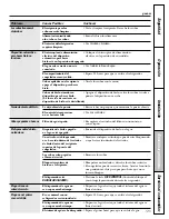 Preview for 125 page of GE Profile PSC23MSTSS Owner'S Manual And Installation Manual