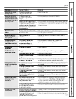 Preview for 127 page of GE Profile PSC23MSTSS Owner'S Manual And Installation Manual