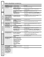 Preview for 124 page of GE Profile PSCF3RGX Owner'S Manual And Installation