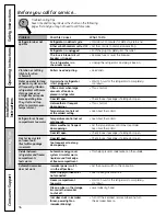 Preview for 36 page of GE PSHS6TGXSS - Profile 26' Dispenser... Owner'S Manual And Installation Manual