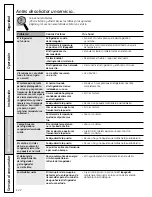 Preview for 122 page of GE PSHS6TGXSS - Profile 26' Dispenser... Owner'S Manual And Installation Manual