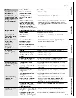 Preview for 125 page of GE PSHS6TGXSS - Profile 26' Dispenser... Owner'S Manual And Installation Manual