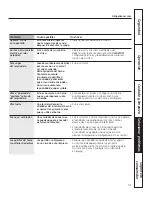 Preview for 65 page of GE PT925SNSS - Profile 30" SC Convection Ovens Owner'S Manual