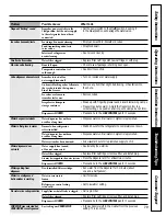 Preview for 79 page of GE TURBOCOOL 23 Manual