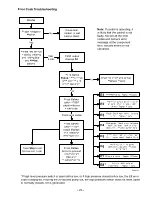 Preview for 25 page of GE WPSE7003A0 Technical Service Manual