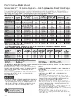 Preview for 29 page of GEAppliances PSB42 Owner'S Manual And Installation Instructions