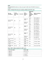 Preview for 55 page of H3C S5800-EI Series Installation Manual