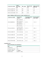 Preview for 54 page of H3C SecPath F5030 Installation Manual