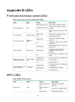 Preview for 57 page of H3C SecPath F5030 Installation Manual