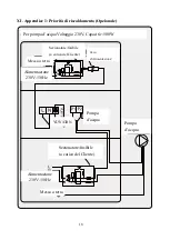 Preview for 83 page of habitat et jardin Eco Series Installation And User Manual