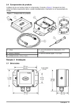 Preview for 77 page of Hach CDx440sc User Instructions