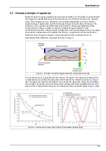 Preview for 16 page of Hach ORBISPHERE K1200 User Manual