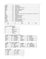 Preview for 9 page of Haier Group BH2004D Service Manual