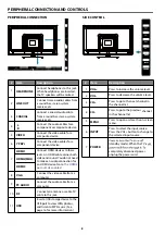 Preview for 10 page of Haier 32D2000 User Manual