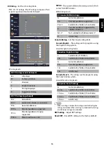 Preview for 17 page of Haier 32D2000 User Manual