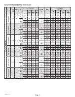 Preview for 5 page of Haier GE NF97UM Service Manual