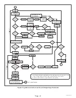 Preview for 72 page of Haier GE NF97UM Service Manual