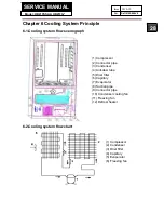 Preview for 28 page of Haier HB21FSSAA Service Manual